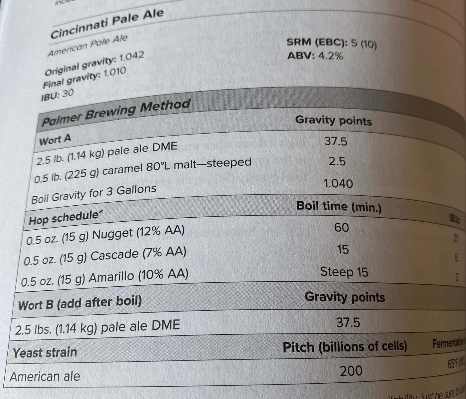 recipe image from book